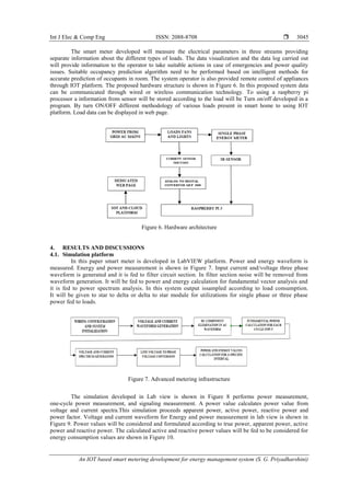 An IOT based smart metering development for energy management system | PDF