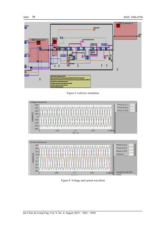 Simulation Meter An IOT based smart metering development for energy management system | PDF