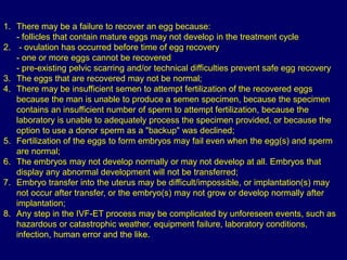1. There may be a failure to recover an egg because:
- follicles that contain mature eggs may not develop in the treatment cycle
2. - ovulation has occurred before time of egg recovery
- one or more eggs cannot be recovered
- pre-existing pelvic scarring and/or technical difficulties prevent safe egg recovery
3. The eggs that are recovered may not be normal;
4. There may be insufficient semen to attempt fertilization of the recovered eggs
because the man is unable to produce a semen specimen, because the specimen
contains an insufficient number of sperm to attempt fertilization, because the
laboratory is unable to adequately process the specimen provided, or because the
option to use a donor sperm as a "backup" was declined;
5. Fertilization of the eggs to form embryos may fail even when the egg(s) and sperm
are normal;
6. The embryos may not develop normally or may not develop at all. Embryos that
display any abnormal development will not be transferred;
7. Embryo transfer into the uterus may be difficult/impossible, or implantation(s) may
not occur after transfer, or the embryo(s) may not grow or develop normally after
implantation;
8. Any step in the IVF-ET process may be complicated by unforeseen events, such as
hazardous or catastrophic weather, equipment failure, laboratory conditions,
infection, human error and the like.
 