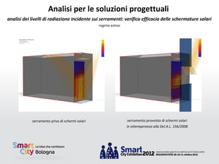 Analisi per le soluzioni progettuali
analisi dei livelli di radiazione incidente sui serramenti: verifica efficacia delle schermature solari
                                                 regime estivo




            serramento privo di schermi solari                   serramento provvisto di schermi solari
                                                                 in ottemperanza alla Del.A.L. 156/2008
 