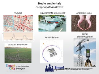 Studio ambientale
                      componenti analizzati
      Viabilità          Inquinamento atmosferico   Analisi del suolo




                                                          Campi
                             Analisi del sito       elettromagnetici


Acustica ambientale
 