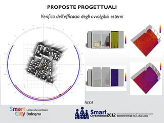 PROPOSTE PROGETTUALI
Verifica dell’efficacia degli avvolgibili esterni




                 Fonte: CINECA
 