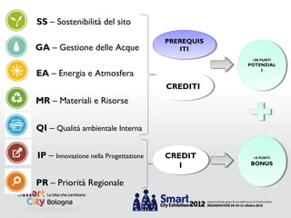 SS – Sostenibilità del sito

                                       PREREQUIS
                                       PREREQUIS
GA – Gestione delle Acque                 ITI
                                           ITI
                                                    100 PUNTI
                                                     100 PUNTI
                                                   POTENZIAL
                                                    POTENZIAL
                                                       II
EA – Energia e Atmosfera
                                       CREDITI
                                       CREDITI
MR – Materiali e Risorse


QI – Qualità ambientale Interna


IP – Innovazione nella Progettazione   CREDIT
                                       CREDIT       10 PUNTI
                                                     10 PUNTI

                                          II        BONUS
                                                    BONUS


PR – Priorità Regionale
 