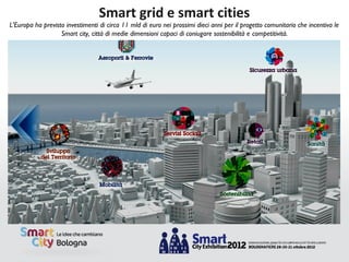 Smart grid e smart cities
L'Europa ha previsto investimenti di circa 11 mld di euro nei prossimi dieci anni per il progetto comunitario che incentiva le
                   Smart city, città di medie dimensioni capaci di coniugare sostenibilità e competitività.




                                                 Efficienza energetica
 