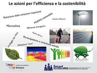Le azioni per l’efficienza e la sostenibilità
        …
                                            i
                                    quinant
      ……                                                                    tras

                         issioni in
                                                                                   por
                                                                                       ti p

                                                                     bile
                                                                                              ubb

                 elle em
                                                                                                  lic
                                                                   i                                    i


Riduzione d                                               os ten
                                                ilit às                 Impianti efficienti

                                        Mob
  Microclima                          za energet
                                                 ica
                              Efficien
                                    Qu
                                       alità
                  ut i




                                             dell
                                                  ’aria
              rifi




                         Parte
                              cipaz
           ei




                                   ione
          d




                                                e inc
       io




                                                          lusio
        g




                                   e”
     lag




                    Abitazioni “san                            n e so
                                                                            ciale
      ic
  ric
 