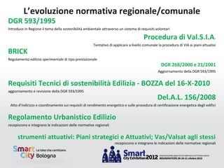 L’evoluzione normativa regionale/comunale
DGR 593/1995
Introduce in Regione il tema della sostenibilità ambientale attraverso un sistema di requisiti volontari

                                                                                       Procedura di Val.S.I.A.
                                                      Tentativo di applicare a livello comunale la procedura di VIA ai piani attuativi
BRICK
Regolamento edilizio sperimentale di tipo prestazionale
                                                                                                  DGR 268/2000 e 21/2001
                                                                                                Aggiornamento della DGR 593/1995


Requisiti Tecnici di sostenibilità Edilizia - BOZZA del 16-X-2010
aggiornamento e revisione della DGR 593/1995
                                                                                                Del.A.L. 156/2008
 Atto d’indirizzo e coordinamento sui requisiti di rendimento energetico e sulle procedura di certificazione energetica degli edifici


Regolamento Urbanistico Edilizio
recepiscono e integrano le indicazioni delle normative regionali


      strumenti attuativi: Piani strategici e Attuativi; Vas/Valsat agli stessi
                                                                    recepiscono e integrano le indicazioni delle normative regionali
 