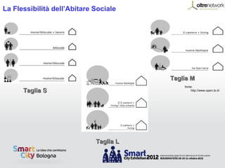 La Flessibilità dell’Abitare Sociale




                                        Taglia M
                                            fonte:
      Taglia S                                  http://www.open.to.it/




                             Taglia L
 