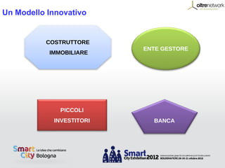 Un Modello Innovativo


          COSTRUTTORE
                          ENTE GESTORE
           IMMOBILIARE




              PICCOLI
            INVESTITORI     BANCA
 