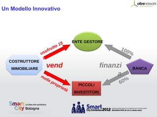 Un Modello Innovativo




                                      ENTE GESTORE
                               15
                         tto                              100
                     fru
                 usu                                         %
                       i
                  ann
  COSTRUTTORE
   IMMOBILIARE
                    vend                            finanzi     BANCA
                 nu e                                    a
                   da
                      p   rop                             60%
                             rie        PICCOLI
                                 tà
                                      INVESTITORI
 