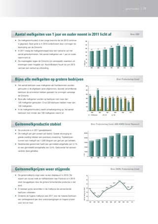 geitenhouderij         19




Aantal melkgeiten van 1 jaar en ouder neemt in 2011 licht af                                                                                                                                                                           Bron: CBS

▶▶ De melkgeitenhouderij is een jonge branche die tot 2010 continue                                 280

   is gegroeid. Deze groei is in 2010 onderbroken door ruimingen ter                                240
                                                                                                                                                                                                 231
                                                                                                                                                                            208                                       222              220
   bestrijding van de Q-koorts.                                                                     200                                                   189
                                                                                                                    172               177
▶▶ In 2011 steeg de melkgeitenstapel door een toename van het
                                                                                                    160

   aantal geitenlammeren. Het aantal melkgeiten van 1 jaar en ouder
                                                                                                    120
   neemt licht af.
                                                                                                    80
▶▶ De maatregelen tegen de Q-koorts zijn versoepeld, waardoor uit-




                                                                            x 1.000 stuks
                                                                                                    40
   breidingen weer mogelijk zijn. Noord-Brabant houdt tot juni 2013
                                                                                                     0
   vast aan een verbod op uitbreiding.                                                                            2005                2006                2007             2008                  2009                 2010             2011




Bijna alle melkgeiten op grotere bedrijven                                                                                                                                                      Bron: Productschap Zuivel

▶▶ Het aantal bedrijven waar melkgeiten als hoofdactiviteit worden                                   600

   gehouden is de afgelopen jaren afgenomen, doordat verschillende                                                                   504
                                                                                                     500
   bedrijven de activiteiten hebben gestaakt na ruimingen vanwege
                                                                                                     400      372
   de Q-koorts.                                                                                                              326                  312                    321                    325                                          321
                                                                                                                                                           299                    306                                   303
                                                                                                     300                                                                                                  286
▶▶ Bijna alle melkgeiten worden op bedrijven met meer dan
                                                                                                                                                                                                                                208
   100 melkgeiten gehouden. Circa 320 bedrijven hebben meer dan                                      200


   100 melkgeiten.                                                                                   100
                                                                                                                       35                    46
                                                                                                                                                                   32                     24                     23
▶▶ In de melkgeitenhouderij treedt schaalvergroting op; het aantal                                                                                                                                                                     22
                                                                                                          0
                                                                                                                      2005                 2006                   2007                   2008                   2009                  2010
   bedrijven met minder dan 100 melkgeiten neemt af.
                                                                                                               1 - 19 Melkgeiten                        20 - 99                       > 100




Geitenmelkproductie stabiel                                                                                         Bron: Productschap Zuivel, ABN AMRO Sector Research

▶▶ De productie is in 2011 gestabiliseerd.
                                                                              200.000
▶▶ De melkgift per geit varieert per bedrijf. Goede verzorging en                                                                                                                               199.000

   goede voeding hebben een positieve uitwerking. Topbedrijven                160.000
                                                                                                                                                                          177.000                                 181.951             182,000
                                                                                                                                                        162.000
   kunnen een melkgift van 1.200 kilogram per geit per jaar behalen.                                            135.600
                                                                                                                                     148000
                                                                              120.000
▶▶ Nederlandse geitenmelk heeft een gemiddeld vetgehalte van 4,1%
   en een gemiddeld eiwitgehalte van 3,4%. Gedurende het seizoen                       80.000


   variëren deze gehaltes.                                                             40.000
                                                                       x 1 ton




                                                                                                      0
                                                                                                                  2005                2006                2007                 2008              2009                 2010              2011r




Geitenmelkprijzen weer stijgende                                                                                                                                               Bron: KWIN, Productschap Zuivel

▶▶ De geitenmelkprijs stijgt weer na een dieptepunt in 2010. De                                      55

   export van rauwe melk en halffabrikaten naar Frankrijk is in 2010                                 50
                                                                                                                                                                                                      47,74
   sterk teruggelopen door de grotere binnenlandse productie in dat                                                                                                                   43,73                       43,60
                                                                                                     45
   land.                                                                                                                                                                  40,83                                                             40,77
                                                                                                                                                                                                                              37,80
                                                                                                     40                                                         38,36
                                                                        EUR per 100 kg, excl. BTW




▶▶ Er bestaan grote verschillen in de melkprijs die verwerkende                                               37,66
                                                                                                                                                  34,69
   bedrijven uitbetalen.                                                                             35
                                                                                                                             32,00

▶▶ Ondanks de hogere melkprijs was 2011 voor de meeste bedrijven                                     30
                                                                                                                                       29,12


   een verliesgevend jaar door voerprijsstijgingen en hogere prijzen                                 25
                                                                                                               2001          2002      2003       2004          2005       2006          2007         2008       2009         2010          2011
   voor stro en hooi.
 