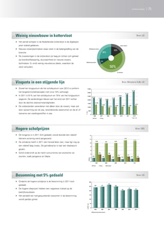 kottervisserij          25




Weinig nieuwbouw in kottervloot                                                                                                                                                                                             Bron: LEI

▶▶ Het aantal schepen in de Nederlandse kottervloot is de afgelopen
   jaren stabiel gebleven.                                                                                                                                                       Kleine kotters

▶▶ Nieuwe visserijtechnieken staan sterk in de belangstelling van de                        Middelgrote kotters
                                                                                                                                                                 16%
   branche.                                                                                                                     26%
▶▶ De investeringen in de kottervloot zijn laag en richten zich geheel
   op brandstofbesparing, duurzaamheid en nieuwe visserij-
                                                                                                                             8%
                                                                           Middenslag kotters
   technieken. Er vindt weinig nieuwbouw plaats, waardoor de
   vloot veroudert.                                                                                                                                50%
                                                                                                                                                                         Eurokotters




Visquota in een stijgende lijn                                                                                                                                                       Bron: Ministerie EL&I, LEI

▶▶ Zowel het tongquotum als het scholquotum voor 2012 is conform                35.000
                                                                                                                                                                                                                31.709
   het langetermijnbeheersplan met circa 15% verhoogd.                          30.000
                                                                                                                                                                                              27.734
▶▶ In 2011 is 91% van het scholquotum en 75% van het tongquotum                 25.000                                                                                      24.347
                                                                                                    22.732
                                                                                                                      21.449                              21.680
   opgevist. De aanlandingen bleven aan het eind van 2011 achter                20.000                                                  19.904

   door de slechte weersomstandigheden.                                         15.000
                                                                                                             13.732
                                                                                                                               11.887                                                                                    12.571
                                                                                                                                                                   10.982            11.083            11.043
▶▶ De visbestanden veranderen niet alleen door de visserij, maar ook            10.000
                                                                                                                                                 10.115


   door opwarming van de zee, veranderende zeestromen en de af- of                   5.000
                                                                          x 1 ton




   toename van voedingsstoffen in zee.                                                          0
                                                                                                       2006              2007              2008              2009                2010              2011             2012*
                                                                                                       Schol                 Tong                                                                               * excl. ruil




Hogere scholprijzen                                                                                                                                                                                                      Bron: CBS

▶▶ De tongprijs is in 2011 licht gedaald, vooral doordat een relatief                        14

   kleinere sortering werd aangevoerd.                                                       12
                                                                                                                                                                                           11,48
                                                                                                                                                                                                                    11,14
                                                                                                             10,08                                               10,03
▶▶ De scholprijs heeft in 2011 een herstel laten zien, maar ligt nog op                      10
                                                                                                                                        9,84


   een relatief laag niveau. De garnalenprijs is naar een dieptepunt                            8

   gezakt.                                                                                      6

▶▶ Schol ondervindt op de markt concurrentie van exotische vis-                                                       3,83                     3,65
                                                                                                4
                                                                                                                                                                          2,52                      2,71
   soorten, zoals pangasius en tilapia.                                                             2,04                       1,90                       1,38                    1,32                       1,42              2,03
                                                                                                2
                                                                                      EUR/kg.




                                                                                                0
                                                                                                             2007                       2008                     2009                      2010                     2011

                                                                                                     Schol              Tong              Garnalen




Besomming met 5% gedaald                                                                                                                                                                                                    Bron: LEI

▶▶ Ondanks de hogere scholprijs is de besomming in 2011 toch                                300
                                                                                                                                               270
   gedaald.                                                                                                240               247                                   250
                                                                                            250
▶▶ De hogere olieprijzen hebben een negatieve invloed op de                                                                                                                          205
                                                                                                                                                                                                       221
                                                                                                                                                                                                                         210
                                                                                            200
   bedrijfsresultaten.
                                                                                            150
▶▶ Het aandeel van niet-gequoteerde vissoorten in de besomming
   wordt jaarlijks groter.                                                                  100


                                                                                             50
                                                                              x EUR 1 mln




                                                                                                0
                                                                                                        2005                 2006              2007              2008              2009              2010              2011r

                                                                                                    Besomming kottervisserij
 