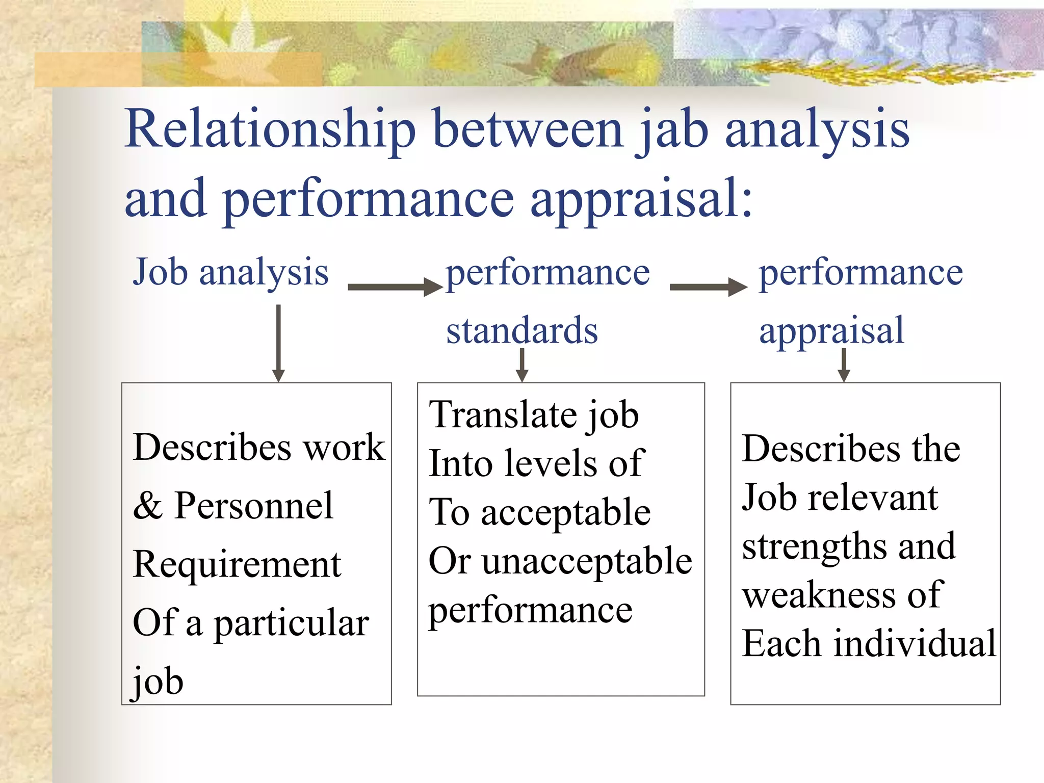 2918255-PPT-Performance-Appraisal.ppt