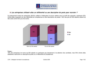 Les entreprises utilisent-elles un référentiel ou une description de poste pour recruter ?
Si pratiquement toutes les entreprises (98,4%) veillent à l'adéquation de leurs métiers avec le profil des apprentis, seulement 52%
d'entre elles s’appuient sur des référentiels de compétences ou des descriptions de postes : 60% des plus de 500 salariés utilisent de
tels outils contre 42% pour les autres.




                                                                            40%
                                                58%                                                     Non
                                                                                                        Oui


                                                                            60%
                                                42%




                                    Moins de 500 salariés      Plus de 500 salariés



Focus :
18% des entreprises de moins de 500 salariés ne participent pas directement à la sélection des candidats, mais 50% d'entre elles
établissent néanmoins un descriptif de poste ou un référentiel de compétences.



CCIP – Délégation formation & compétences                    Octobre 2009                                                   Page 11/22
 