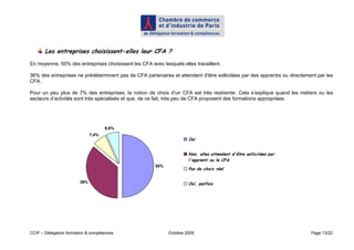 Les entreprises choisissent-elles leur CFA ?
En moyenne, 50% des entreprises choisissent les CFA avec lesquels elles travaillent.

36% des entreprises ne prédéterminent pas de CFA partenaires et attendent d'être sollicitées par des apprentis ou directement par les
CFA.

Pour un peu plus de 7% des entreprises, la notion de choix d'un CFA est très restreinte. Cela s’explique quand les métiers ou les
secteurs d’activités sont très spécialisés et que, de ce fait, très peu de CFA proposent des formations appropriées.




                                     6,6%
                              7,4%
                                                                      Oui


                                                                      Non, elles attendent d'être sollicitées par
                                                                      l'apprenti ou le CFA
                                                       50%
                                                                      Pas de choix réel


                        36%                                           Oui, parfois




CCIP – Délégation formation & compétences                    Octobre 2009                                                  Page 13/22
 