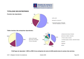TYPOLOGIE DES ENTREPRISES
Fonction des répondants :                               20%




                                                                                                        DRH ou RRH


                                                                                                        Chargé RH ou Assistant RH


                                                                                              59%       Autres fonctions (Directeur, Responsable
                                                21%
                                                                                                        administratif, pédagogique ou comptable…)




Taille et secteur des entreprises répondantes :

                                                                                              6,9%
                                                                                       4,1%                                          Services (dont services à l'industrie)

34,9%                                                                           8,9%                                                 Commerce, hôtellerie, restauration
                                                                                                                 37,7%
                                                                                                                                     Finance, banque, assurance
                                            Moins de 500 salariés
                                 49,3%      Entre 500 et 1000 salariés        9,6%                                                   Entreprise publique, institution, collectivité territoriale

                                            Plus de 1000 salariés
                                                                                                                                     Industrie

                                                                                                                                     Bâtiment
                                                                                15,1%
                                                                                                                                     Autre
                                                                                                     17,8%
        15,7%




          Profil type du répondant : DRH ou RRH d’une entreprise de moins de 500 salariés dans le secteur des services.


CCIP – Délégation formation & compétences                                Octobre 2009                                                                                         Page 4/22
 