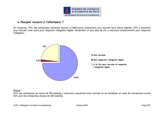 Pourquoi recourir à l’alternance ?
En moyenne, 75% des entreprises déclarent recourir à l'alternance uniquement pour recruter leurs futurs salariés. 23% y recourent
pour recruter mais aussi pour respecter l'obligation légale. Seulement un peu plus de 2% y recourent exclusivement pour respecter
l'obligation.




                               23%



                                                                           Pour recruter

                        2,2%                                               Pour respecter l'obligation légale

                                                                           A la fois pour recruter et respecter
                                                                           l'obligation légale




                                                         74,8%




Focus :
87% des entreprises de moins de 500 salariés y recourent uniquement pour recruter ou se constituer un vivier de recrutement contre
64% pour les entreprises de plus de 500 salariés.



CCIP – Délégation formation & compétences                  Octobre 2009                                                  Page 8/22
 