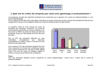 Quels sont les critères des entreprises pour choisir entre apprentissage et professionnalisation ?
Les entreprises recrutant des alternants formalisent leurs embauches par la signature d'un contrat de professionnalisation ou d'un
contrat d'apprentissage.
Pour la majorité d'entre elles (45% toutes tailles confondues), le premier choix entre les deux contrats est principalement dicté par leurs
engagements financiers ou les obligations fixées par la branche professionnelle dont elles relèvent.


Le deuxième critère de choix évoqué par 23,3% de
l'ensemble des entreprises correspond à la recherche
                                                                              45,1%
d’une formation sanctionnée ou non par un diplôme ou un
titre inscrit au RNCP. Ce critère est retenu par 29% des
entreprises de plus de 1000 salariés et environ 20% pour
les autres.

Plus de 23% des entreprises effectuent un choix                                            23,3%        23,3%
multicritères,   principalement      pour      déterminer
ponctuellement le contrat à utiliser en fonction de leurs
besoins et des opportunités.                                                                                          7,5%

Si en moyenne 7,5% des entreprises déclarent faire leur                                                                              0,8%
choix uniquement en fonction des candidatures reçues,
cela concerne seulement 2% des plus de 1000 salariés
                                                                         Coûts et     Diplôme ou   Critères     Profil du    Exclusivement
contre 10% pour les autres qui préfèrent adapter le                     obligations     titre      multiples    candidat     apprentissage
contrat au cas par cas en fonction des candidatures.

Focus :
0,8% des entreprises déclarent recourir uniquement au contrat d'apprentissage, « moins lourd » à gérer que le contrat de
professionnalisation.



CCIP – Délégation formation & compétences                      Octobre 2009                                                                  Page 9/22
 