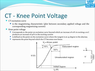 CT - Knee Point Voltage
 CT excitation curve
 is the magnetizing characteristic (plot between secondary applied voltage and the
corresponding magnetizing current)
 Knee point voltage
 Corresponds to the point on excitation curve beyond which an increase of 10% in exciting e.m.f.
produces an increase of 50% in the exciting current
 is defined as the point on the excitation curve where the tangent is at 45 degree to the abscissa.
 represents the point beyond which the CT becomes non-linear.
 