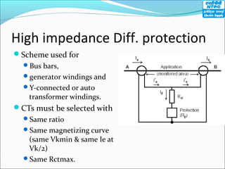 High impedance Diff. protection
Scheme used for
Bus bars,
generator windings and
Y-connected or auto
transformer windings.
CTs must be selected with
Same ratio
Same magnetizing curve
(same Vkmin & same Ie at
Vk/2)
Same Rctmax.
 