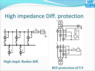 High impedance Diff. protection
High impd. Busbar diff.
REF protection of T/f
 
