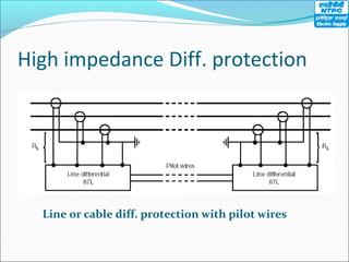 High impedance Diff. protection
Line or cable diff. protection with pilot wires
 