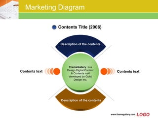 Marketing Diagram ThemeGallery  is a Design Digital Content & Contents mall developed by Guild Design Inc. Description of the contents Description of the contents Contents text Contents text Contents Title (2006) 