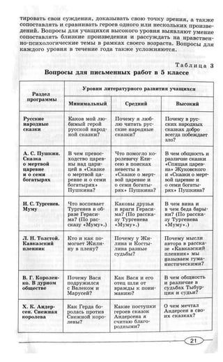 292  литература. провер. работы. 5-9кл. пос. для учит. беляева н.в-2010 -79с