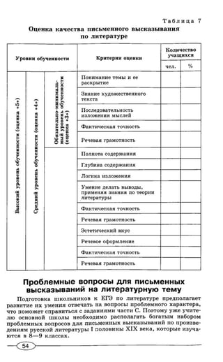 292  литература. провер. работы. 5-9кл. пос. для учит. беляева н.в-2010 -79с