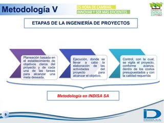 9
Metodología V
ETAPAS DE LA INGENIERÍA DE PROYECTOS
Planeación basada en
el establecimiento de
objetivos claros del
proye...