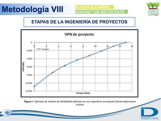 ETAPAS DE LA INGENIERÍA DE PROYECTOS
Metodología VIII
Figura 1. Ejemplo de análisis de factibilidad obtenido en una ingeni...
