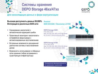 18 
Высокая доступность данных 99,999% 
Интеграция в различные SAN сети 
Системы хранения DEPO Storage 46xx/47xx 
Для консолидации данных и ферм виртуализации 
•Сканирование накопителей с автоматической коррекцией ошибок 
•Проактивный мониторинг накопителей и интерфейсов ввода вывода с автоматизированным восстановлением 
•Встроенные возможности расширенной диагностики системы и восстановления дисков 
•Возможность использования в гибридных сетях хранения (гибкое встраивание в существующую инфраструктуру)  