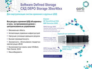 19 
Все ресурсы хранения ЦОД объединены в пулы на программном уровне с централизованным управлением 
•Максимальная гибкость 
•Автоматизация управления инфраструктурой 
•Наилучшая утилизация имеющихся ресурсов 
•Высокая производительность 
•Экономичность - Использование стандартных комплектующих x86-64 
•Высокоскоростные каналы связи InfiniBand, Fibre Channel, iSCSI 
•Масштабируемость 
Для виртуализация систем хранения в крупных ЦОД 
Software Defined Storage СХД DEPO Storage 30xx/40xx  