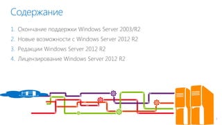 Содержание 
2 
1.Окончание поддержки Windows Server 2003/R2 
2.Новые возможности c Windows Server 2012 R2 
3.Редакции Windows Server 2012 R2 
4.Лицензирование Windows Server 2012 R2  