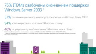 75% ITDMs озабочены окончанием поддержки Windows Server 2003 1 
Источники: 1. базируется на анкетировании заказчиков MSFT от 12/2013 (400 NA & Canada ENT & UMM ITDMs) 
2. AppZero базируется на анкетировании 150 Fortune 1000 ИТ профессионалов на мероприятиях, таких как CAWorld, HP Discover, Cloud Expo and Vmworld. 
хотят мигрировать, но только 24% готовы к этому.2 
94% 
заказчиков до сих пор используют приложения на Windows Server 2003.2 
57% 
не уверены в пути обновления и 35% готовы идти в облако.2 
40% 
4  