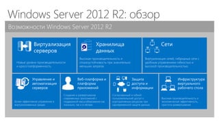 Виртуализация серверов 
Возможности Windows Server 2012 R2 
Хранилища данных 
Сети 
Windows Server 2012 R2: обзор 
Веб-платформа и платформа приложений 
Защита доступа и информации 
Управление и автоматизация серверов 
Инфраструктура виртуального рабочего стола 
Новые уровни производительности и кроссплатформенность. 
Высокая производительность и отказоустойчивость при значительно меньших затратах. 
Более эффективное управление в виртуализованных средах 
Создание и развертывание современных приложений с поддержкой масштабирования как локально, так и в облаке. 
Согласованный и гибкий пользовательский доступ к корпоративным ресурсам при одновременной защите данных. 
Высокая производительность и экономическая эффективность, простота развертывания. 
Виртуализация сетей, гибридные сети с удобным управлением гибкостью и высокой производительностью.  
