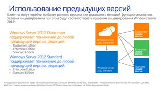 Windows Server 2012 Datacenter 
Windows Server 2012 Standard 
Windows Server 2012 Datacenter поддерживает понижение до любой предыдущей версии, редакций: 
Windows Server 2012 Standard поддерживает понижение до любой предыдущей версии, редакций: 
* Продолжают действовать права на использование виртуализации Windows Server 2012 (Datacenter – неограниченное количество ВМ, Standard – две ВМ), Действует модель лицензирования Windows Server 2012 (одна лицензия покрывает не более двух процессоров). 
Клиенты могут перейти на более раннюю версию или редакцию с меньшей функциональностью. Условия лицензирования при этом будут соответствовать условиям лицензирования Windows Server 2012*. 
Datacenter 
ЛЮБАЯ ВЕРСИЯ 
Enterprise ЛЮБАЯ ВЕРСИЯ 
Standard 
ЛЮБАЯ ВЕРСИЯ  