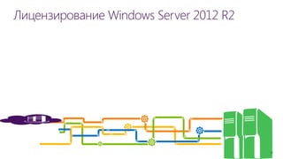 Лицензирование Windows Server 2012 R2  