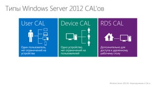 Windows Server 2012 R2: Лицензирование и CAL’ы  