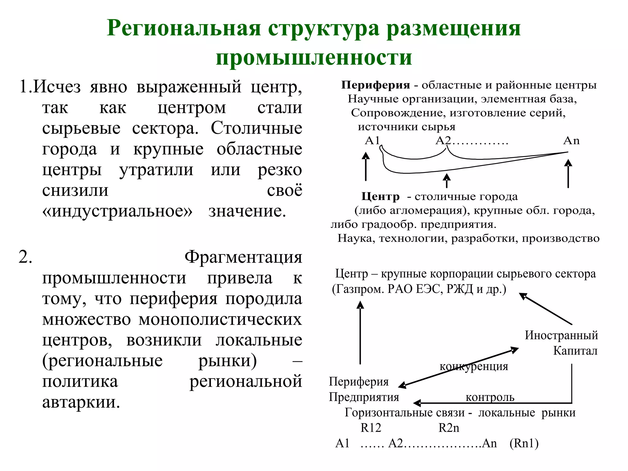 Региональная структура размещения
промышленности
1.Исчез явно выраженный центр,
так как центром стали
сырьевые сектора. Столичные
города и крупные областные
центры утратили или резко
снизили своё
«индустриальное» значение.
2. Фрагментация
промышленности привела к
тому, что периферия породила
множество монополистических
центров, возникли локальные
(региональные рынки) –
политика региональной
автаркии.
Периферия - областные и районные центры
Научные организации, элементная база,
Сопровождение, изготовление серий,
источники сырья
А1 А2…………. Аn
Центр - столичные города
(либо агломерация), крупные обл. города,
либо градообр. предприятия.
Наука, технологии, разработки, производство
Центр – крупные корпорации сырьевого сектора
(Газпром. РАО ЕЭС, РЖД и др.)
Иностранный
Капитал
конкуренция
Периферия
Предприятия контроль
Горизонтальные связи - локальные рынки
R12 R2n
А1 …… А2……………….Аn (Rn1)
 