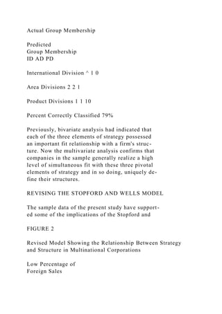 Actual Group Membership
Predicted
Group Membership
ID AD PD
International Division ^ 1 0
Area Divisions 2 2 1
Product Divisions 1 1 10
Percent Correctly Classified 79%
Previously, bivariate analysis had indicated that
each of the three elements of strategy possessed
an important fit relationship with a firm's struc-
ture. Now the multivariate analysis confirms that
companies in the sample generally realize a high
level of simultaneous fit with these three pivotal
elements of strategy and in so doing, uniquely de-
fine their structures.
REVISING THE STOPFORD AND WELLS MODEL
The sample data of the present study have support-
ed some of the implications of the Stopford and
FIGURE 2
Revised Model Showing the Relationship Between Strategy
and Structure in Multinational Corporations
Low Percentage of
Foreign Sales
 