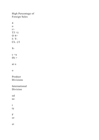 High Percentage of
Foreign Sales
4
o
r>
T3 >)
O 4>
I- T-
CL. (/I
S-
c <u
D) >
ai o
o
Product
Divisions
International
Division
od
uc
t
ty
F
or
ei
 