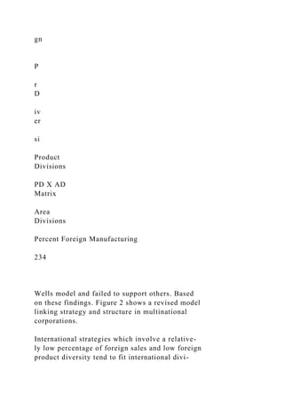 gn
P
r
D
iv
er
si
Product
Divisions
PD X AD
Matrix
Area
Divisions
Percent Foreign Manufacturing
234
Wells model and failed to support others. Based
on these findings. Figure 2 shows a revised model
linking strategy and structure in multinational
corporations.
International strategies which involve a relative-
ly low percentage of foreign sales and low foreign
product diversity tend to fit international divi-
 