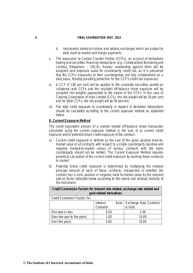 Swaps and forwards are subject to counterparty risk exchange traded futures and options are not