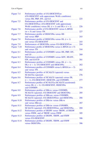 Figure 7.4 Performance proﬁles of CG-DESCENTaw
(CG-DESCENT with approximate Wolfe conditions)
versus HS, PRP, DY, and LS . . . . . . . . . . . . . . . . . . . . . . . . 225
Figure 7.5 Performance proﬁles of CG-DESCENT and
CG-DESCENTaw (CG-DESCENT with approximate
Wolfe conditions) versus DL (t = 1) and DL+ (t = 1) . . . . . 226
Figure 7.6 Performance proﬁle of CG-DESCENT versus L-BFGS
(m = 5) and versus TN . . . . . . . . . . . . . . . . . . . . . . . . . . . . . 227
Figure 7.7 Performance proﬁle of DESCONa versus HS
and versus PRP. . . . . . . . . . . . . . . . . . . . . . . . . . . . . . . . . . . 243
Figure 7.8 Performance proﬁle of DESCONa versus DL (t = 1)
and versus CG-DESCENT . . . . . . . . . . . . . . . . . . . . . . . . . . 243
Figure 7.9 Performances of DESCONa versus CG-DESCENTaw . . . . . 244
Figure 7.10 Performance proﬁle of DESCONa versus L-BFGS (m = 5)
and versus TN. . . . . . . . . . . . . . . . . . . . . . . . . . . . . . . . . . . . 244
Figure 8.1 Performance proﬁles of CONMIN versus HS, PRP, DY,
and LS . . . . . . . . . . . . . . . . . . . . . . . . . . . . . . . . . . . . . . . . . 260
Figure 8.2 Performance proﬁles of CONMIN versus hDY, HS-DY,
GN, and LS-CD . . . . . . . . . . . . . . . . . . . . . . . . . . . . . . . . . . 261
Figure 8.3 Performance proﬁles of CONMIN versus DL (t ¼ 1),
DL+ (t ¼ 1). CG-DESCENT and DESCONa . . . . . . . . . . . . 262
Figure 8.4 Performance proﬁles of CONMIN versus L-BFGS (m ¼ 5)
and versus TN. . . . . . . . . . . . . . . . . . . . . . . . . . . . . . . . . . . . 262
Figure 8.5 Performance proﬁles of SCALCG (spectral) versus
SCALCGa (spectral) . . . . . . . . . . . . . . . . . . . . . . . . . . . . . . . 276
Figure 8.6 Performance proﬁles of SCALCG (spectral) versus DL
(t ¼ 1), CG-DESCENT, DESCON, and CONMIN . . . . . . . . 277
Figure 8.7 Performance proﬁles of SCALCGa (SCALCG accelerated)
versus DL (t ¼ 1). CG-DESCENT, DESCONa
and CONMIN . . . . . . . . . . . . . . . . . . . . . . . . . . . . . . . . . . . . 278
Figure 8.8 Performance proﬁles of DK+w versus CONMIN,
SCALCG (spectral). CG-DESCENT and DESCONa . . . . . . 285
Figure 8.9 Performance proﬁles of DK+aw versus CONMIN,
SCALCG (spectral). CG-DESCENTaw and DESCONa . . . . 286
Figure 8.10 Performance proﬁles of DK+iw versus DK+w
and versus DK+aw . . . . . . . . . . . . . . . . . . . . . . . . . . . . . . . . 287
Figure 8.11 Performance proﬁles of DK+iw versus CONMIN,
SCALCG (spectral). CG-DESCENTaw, and DESCONa. . . . 288
Figure 8.12 Performance proﬁles of DESW versus TRSW, of DESW
versus FISW, and of TRSW versus FISW . . . . . . . . . . . . . . 305
Figure 8.13 Performance proﬁles of DESW, TRSW, and FISW
versus CG-DESCENT. . . . . . . . . . . . . . . . . . . . . . . . . . . . . . 306
Figure 8.14 Performance proﬁles of DESW, TRSW, and FISW
versus DESCONa . . . . . . . . . . . . . . . . . . . . . . . . . . . . . . . . . 306
List of Figures xix
 