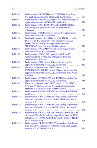 Table 6.5 Performances of CCPRPDY and NDPRPDY for solving
ﬁve applications from the MINPACK-2 collection. . . . . . . . . 199
Table 7.1 Performances of DL (t = 1) and DL+ (t = 1) for solving ﬁve
applications from the MINPACK-2 collection . . . . . . . . . . . . 218
Table 7.2 Performances of CG-DESCENT and CG-DESCENTaw
for solving ﬁve applications from the MINPACK-2
collection . . . . . . . . . . . . . . . . . . . . . . . . . . . . . . . . . . . . . . . . 226
Table 7.3 Performances of DESCONa for solving ﬁve applications
from the MINPACK-2 collection . . . . . . . . . . . . . . . . . . . . . . 245
Table 7.4 Total performances of L-BFGS (m = 5), TN, DL (t = 1),
DL+ (t = 1), CG-DESCENT, CG-DESCENTaw, and
DESCONa for solving ﬁve applications from the
MINPACK-2 collection with 40,000 variables . . . . . . . . . . . . 245
Table 8.1 Performances of CONMIN for solving ﬁve applications
from the MINPACK-2 collection . . . . . . . . . . . . . . . . . . . . . . 263
Table 8.2 Performances of SCALCG (spectral) and SCALCG
(anticipative) for solving ﬁve applications from the
MINPACK-2 collection . . . . . . . . . . . . . . . . . . . . . . . . . . . . . 278
Table 8.3 Performances of DK+w and DK+aw for solving ﬁve
applications from the MINPACK-2 collection . . . . . . . . . . . . 289
Table 8.4 The total performances of L-BFGS (m ¼ 5), TN,
CONMIN, SCALCG, DK+w and DK+aw for solving ﬁve
applications from the MINPACK-2 collection with 40,000
variables. . . . . . . . . . . . . . . . . . . . . . . . . . . . . . . . . . . . . . . . . 289
Table 9.1 Performances of TTCG, TTS and TTDES for solving ﬁve
applications from the MINPACK-2 collection . . . . . . . . . . . . 345
Table 9.2 The total performances of L-BFGS (m ¼ 5), TN, TTCG,
TTS, and TTDES for solving ﬁve applications from the
MINPACK-2 collection with 40,000 variables . . . . . . . . . . . . 345
Table 11.1 Performances of L-CG-DESCENT for solving PALMER1C
problem . . . . . . . . . . . . . . . . . . . . . . . . . . . . . . . . . . . . . . . . . 397
Table 11.2 Performances of L-CG-DESCENT for solving 10 problems
from the UOP collection. n ¼ 10; 000; Wolfe line search;
memory = 5 . . . . . . . . . . . . . . . . . . . . . . . . . . . . . . . . . . . . . . 397
Table 11.3 Performances of L-CG-DESCENT for solving 10 problems
from the UOP collection. n = 10,000; Wolfe Line search;
memory = 9 . . . . . . . . . . . . . . . . . . . . . . . . . . . . . . . . . . . . . . 398
Table 11.4 Performances of L-CG-DESCENT versus L-BFGS (m ¼ 5)
of Liu and Nocedal for solving 10 problems from the UOP
collection. n = 10,000; Wolfe Line search; Wolfe = TRUE
in L-CG-DESCENT . . . . . . . . . . . . . . . . . . . . . . . . . . . . . . . . 398
Table 11.5 Performances of L-CG-DESCENT for solving 10 problems
from the UOP collection. n = 10,000; Wolfe Line search;
memory = 0 (CG-DESCENT 5.3) . . . . . . . . . . . . . . . . . . . . . 399
xxiv List of Tables
 