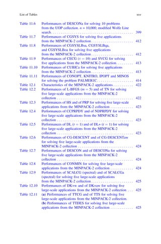 Table 11.6 Performances of DESCONa for solving 10 problems
from the UOP collection. n = 10,000; modiﬁed Wolfe Line
search. . . . . . . . . . . . . . . . . . . . . . . . . . . . . . . . . . . . . . . . . . . 399
Table 11.7 Performances of CGSYS for solving ﬁve applications
from the MINPACK-2 collection . . . . . . . . . . . . . . . . . . . . . . 412
Table 11.8 Performances of CGSYSLBsa, CGSYSLBqa,
and CGSYSLBoa for solving ﬁve applications
from the MINPACK-2 collection . . . . . . . . . . . . . . . . . . . . . . 412
Table 11.9 Performances of CECG (s ¼ 10) and SVCG for solving
ﬁve applications from the MINPACK-2 collection. . . . . . . . . 413
Table 11.10 Performances of CUBICa for solving ﬁve applications
from the MINPACK-2 collection . . . . . . . . . . . . . . . . . . . . . . 413
Table 11.11 Performances of CONOPT, KNITRO, IPOPT and MINOS
for solving the problem PALMER1C. . . . . . . . . . . . . . . . . . . 414
Table 12.1 Characteristics of the MINPACK-2 applications. . . . . . . . . . . 422
Table 12.2 Performances of L-BFGS (m ¼ 5) and of TN for solving
ﬁve large-scale applications from the MINPACK-2
collection . . . . . . . . . . . . . . . . . . . . . . . . . . . . . . . . . . . . . . . . 422
Table 12.3 Performances of HS and of PRP for solving ﬁve large-scale
applications from the MINPACK-2 collection . . . . . . . . . . . . 423
Table 12.4 Performances of CCPRPDY and of NDPRPDY for solving
ﬁve large-scale applications from the MINPACK-2
collection . . . . . . . . . . . . . . . . . . . . . . . . . . . . . . . . . . . . . . . . 423
Table 12.5 Performances of DL (t ¼ 1) and of DL+ (t ¼ 1) for solving
ﬁve large-scale applications from the MINPACK-2
collection . . . . . . . . . . . . . . . . . . . . . . . . . . . . . . . . . . . . . . . . 423
Table 12.6 Performances of CG-DESCENT and of CG-DESCENTaw
for solving ﬁve large-scale applications from the
MINPACK-2 collection . . . . . . . . . . . . . . . . . . . . . . . . . . . . . 424
Table 12.7 Performances of DESCON and of DESCONa for solving
ﬁve large-scale applications from the MINPACK-2
collection . . . . . . . . . . . . . . . . . . . . . . . . . . . . . . . . . . . . . . . . 424
Table 12.8 Performances of CONMIN for solving ﬁve large-scale
applications from the MINPACK-2 collection . . . . . . . . . . . . 424
Table 12.9 Performances of SCALCG (spectral) and of SCALCGa
(spectral) for solving ﬁve large-scale applications
from the MINPACK-2 collection . . . . . . . . . . . . . . . . . . . . . . 425
Table 12.10 Performances of DK+w and of DK+aw for solving ﬁve
large-scale applications from the MINPACK-2 collection . . . 425
Table 12.11 (a) Performances of TTCG and of TTS for solving ﬁve
large-scale applications from the MINPACK-2 collection.
(b) Performances of TTDES for solving ﬁve large-scale
applications from the MINPACK-2 collection . . . . . . . . . . . . 425
List of Tables xxv
 