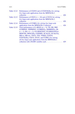 Table 12.12 Performances of CGSYS and of CGSYSLBsa for solving
ﬁve large-scale applications from the MINPACK-2
collection . . . . . . . . . . . . . . . . . . . . . . . . . . . . . . . . . . . . . . . . 426
Table 12.13 Performances of CECG (s ¼ 10) and of SVCG for solving
ﬁve large-scale applications from the MINPACK-2
collection . . . . . . . . . . . . . . . . . . . . . . . . . . . . . . . . . . . . . . . . 426
Table 12.14 Performances of CUBICa for solving ﬁve large-scale
applications from the MINPACK-2 collection . . . . . . . . . . . . 426
Table 12.15 Total performances of L-BFGS (m ¼ 5), TN, HS, PRP,
CCPRPDY, NDPRPDY, CCPRPDYa, NDPRPDYa, DL
(t ¼ 1), DL+ (t ¼ 1), CG-DESCENT, CG-DESCENTaw,
DESCON, DESCONa, CONMIN, SCALCG, SCALCGa,
DK+w, DK+aw, TTCG, TTS, TTDES, CGSYS,
CGSYSLBsa, CECG, SVCG, and CUBICa for solving
all ﬁve large-scale applications from the MINPACK-2
collection with 250,000 variables each. . . . . . . . . . . . . . . . . . 429
xxvi List of Tables
 