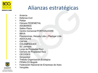 Alianzas estratégicas
•   Avianca
•   Defensa Civil
•   Peldar
•   Cámara FEDEMETAL
•   ASOBARES
•   Salitre Plaza
•   Centro Comercial PORTOALEGRE
•   BBVA
•   Plastiaromas, Herpaty Ltda y Plastigar Ltda
•   ASOCAJAS
•   CAFAM
•   COLEMPAQUES
•   SC Johnson
•   Lonja de Propiedad Raíz
•   Cámara de Propiedad Raíz
•   CECODES
•   Gergoplast
•   Trébola Organización Ecológica
•   FENALCO Bogotá
•   Federación Nacional de Empresas de Aseo
•   Vanyplas
 