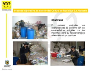 Proceso Operativo al interior del Centro de Reciclaje La Alquería


                                 BENEFICIO

                                 El     material   reciclable    es
                                 acondicionado de acuerdo con las
                                 características exigidas por las
                                 industrias para su reincorporación
                                 a las cadenas productivas
 