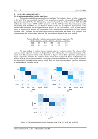 Twitter-based classification for integrated source data of weather ...